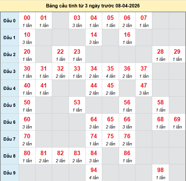 bach-thu-can-tho-ngay-8-4-2026