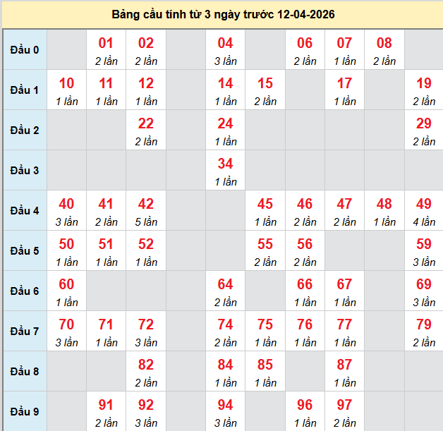 bach-thu-da-lat-ngay-12-4-2026 bach-thu-da-lat-ngay-12-4-2026