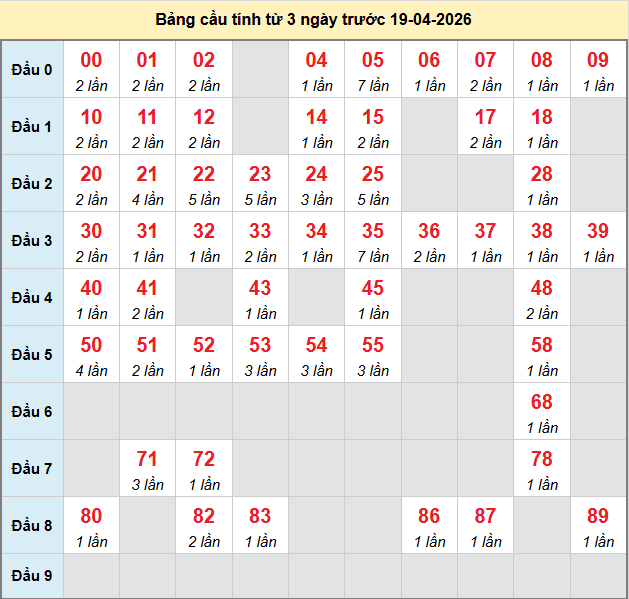 bach-thu-da-lat-ngay-19-4-2026