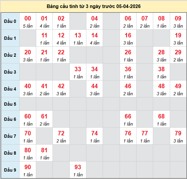 bach-thu-da-lat-ngay-5-4-2026