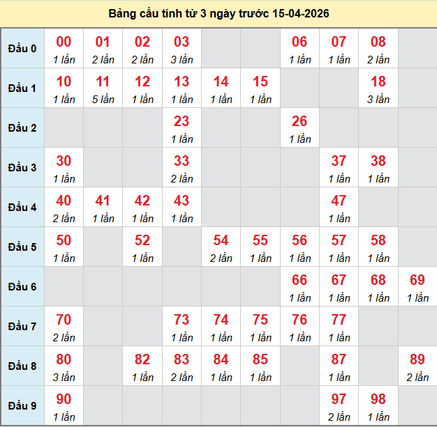 bach-thu-da-nang-ngay-15-4-2026 bach-thu-da-nang-ngay-15-4-2026