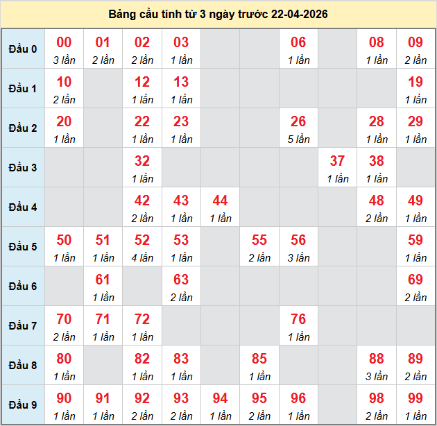 bach-thu-da-nang-ngay-22-4-2026