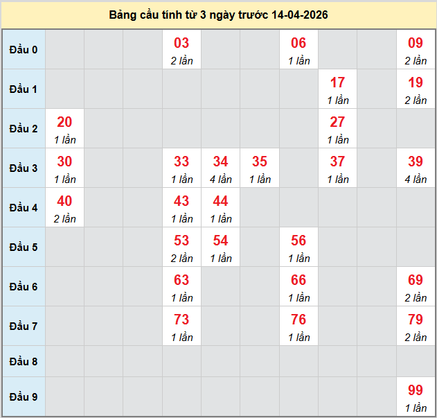 bach-thu-dac-lac-ngay-14-4 bach-thu-dac-lac-ngay-14-4