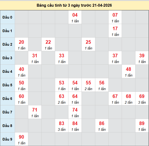 bach-thu-dac-lac-ngay-21-4