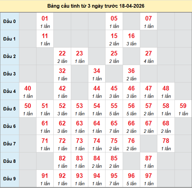 bach-thu-dac-nong-ngay-18-4-2026