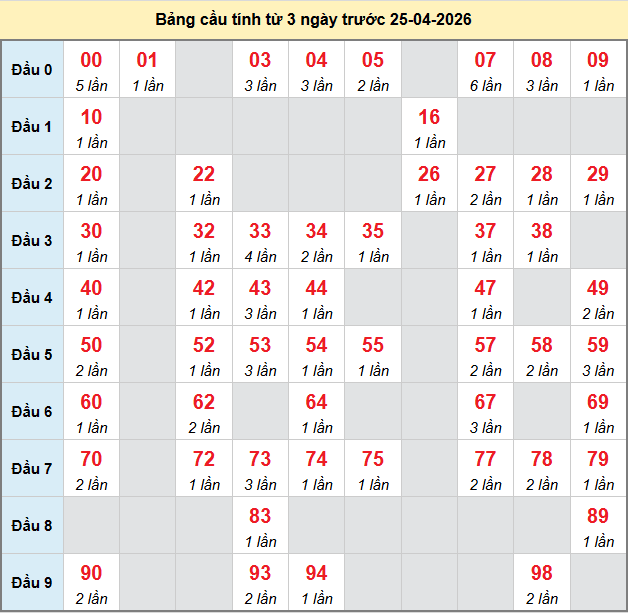 bach-thu-dac-nong-ngay-25-4-2026