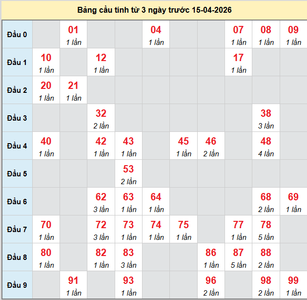 bach-thu-dong-nai-ngay-15-4
