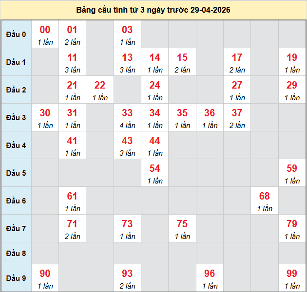 bach-thu-dong-nai-ngay-29-4-2026