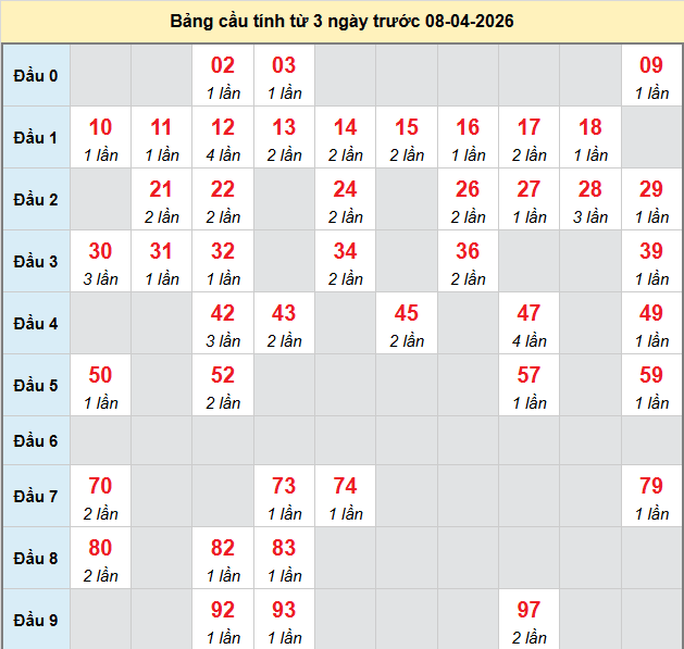 bach-thu-dong-nai-ngay-8-4-2026 bach-thu-dong-nai-ngay-8-4-2026