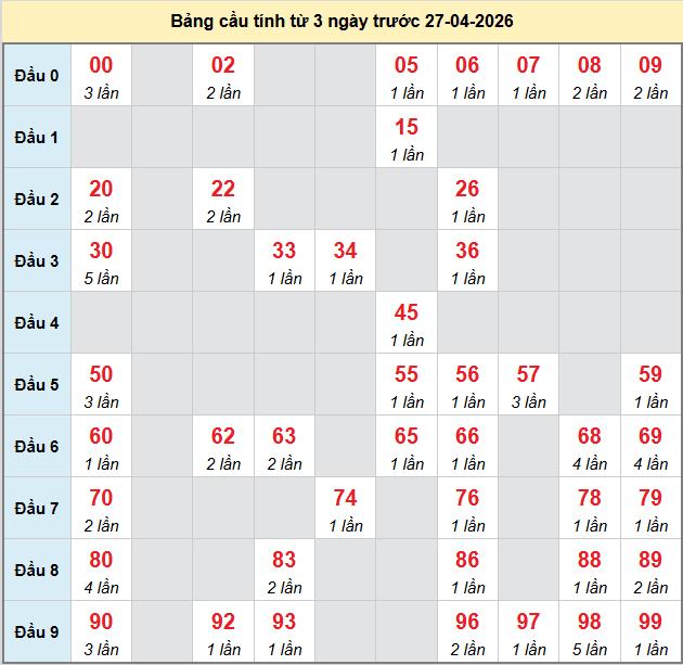 bach-thu-dong-thap-ngay-27-4
