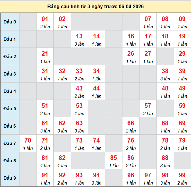 bach-thu-dong-thap-ngay-6-4-2026 bach-thu-dong-thap-ngay-6-4-2026