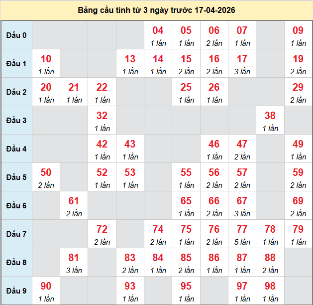 bach-thu-gia-lai-ngay-17-4