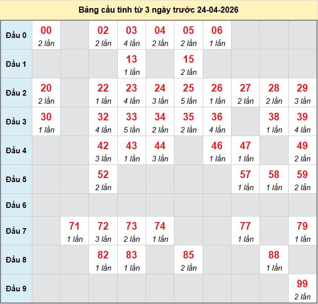 bach-thu-gia-lai-ngay-24-4-2026