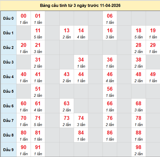 bach-thu-hau-giang-ngay-11-4