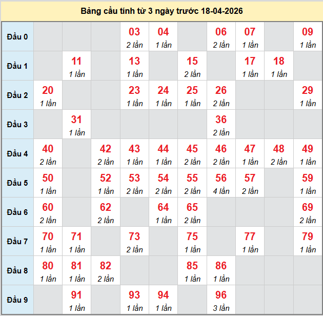 bach-thu-hau-giang-ngay-18-4