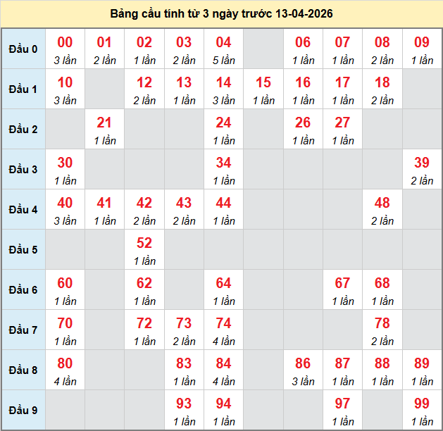 bach-thu-hcm-ngay-13-4