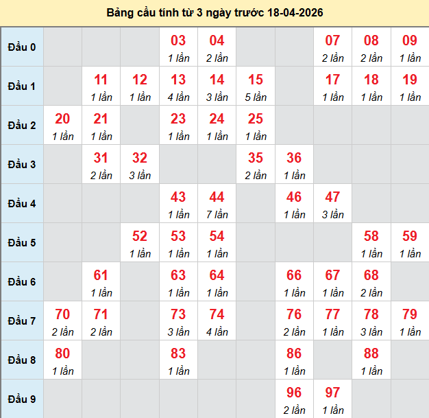 /bach-thu-hcm-ngay-18-4