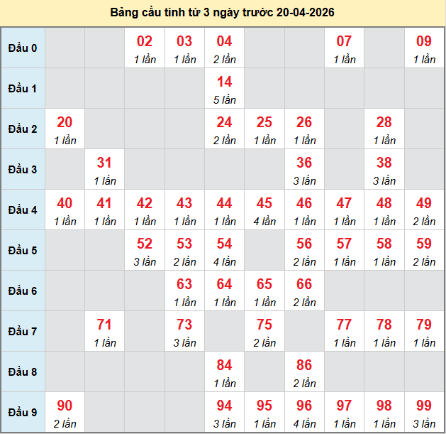 bach-thu-hcm-ngay-20-4