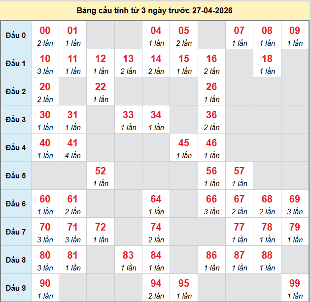 bach-thu-hcm-ngay-27-4-2026