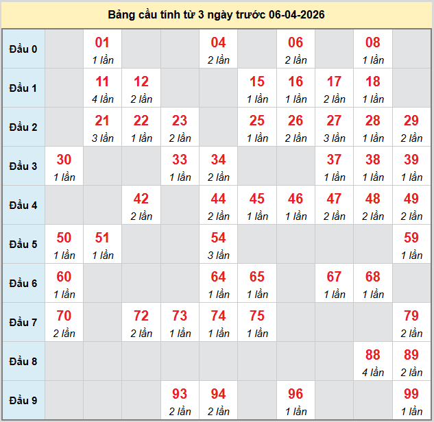 bach-thu-hcm-ngay-6-4-2026 bach-thu-hcm-ngay-6-4-2026