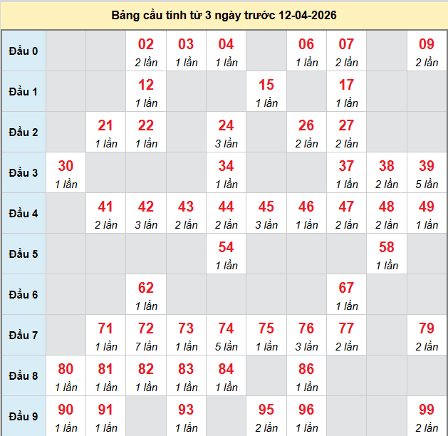 bach-thu-hue-ngay-12-4 bach-thu-hue-ngay-12-4