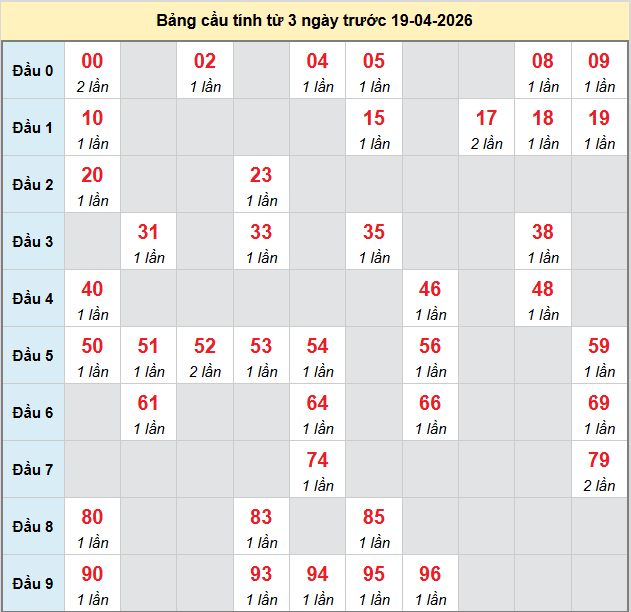 bach-thu-hue-ngay-19-4