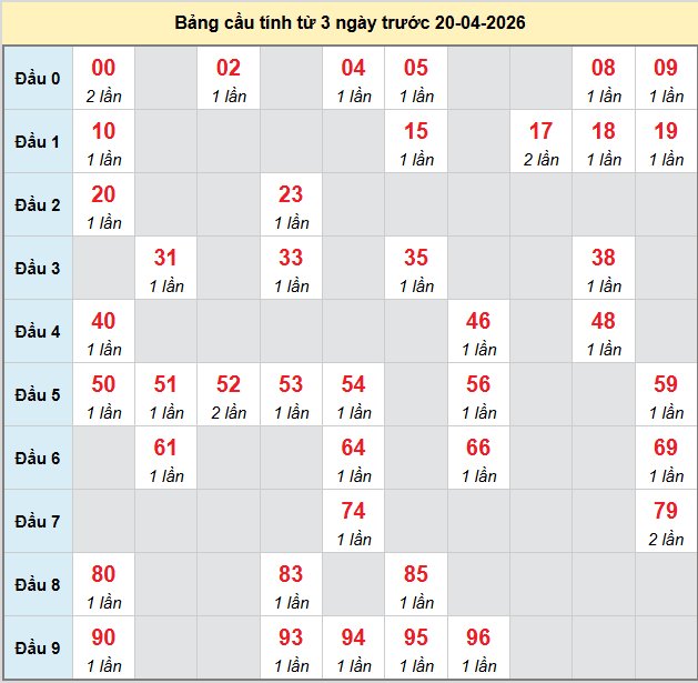 bach-thu-hue-ngay-20-4-2026