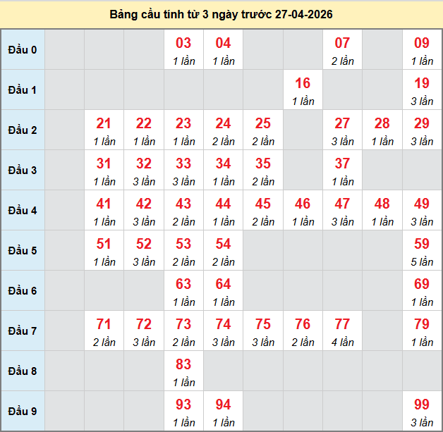 bach-thu-hue-ngay-27-4