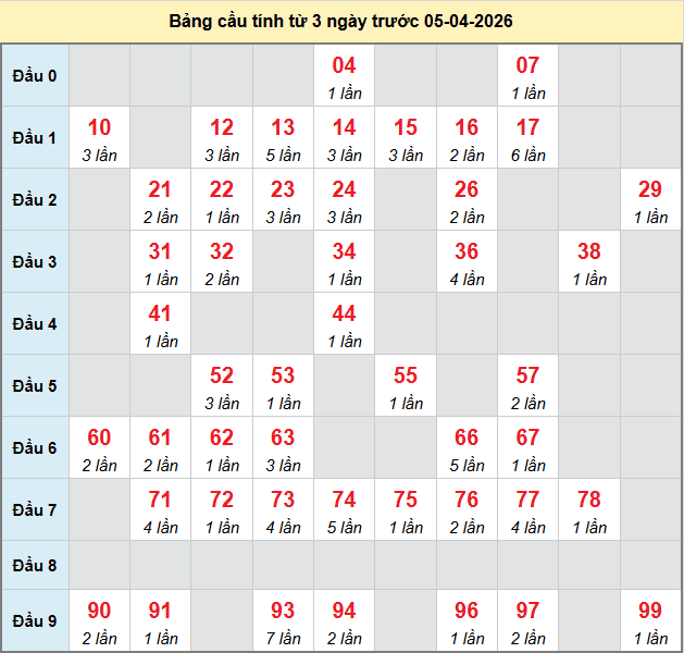 bach-thu-hue-ngay-5-4 bach-thu-hue-ngay-5-4