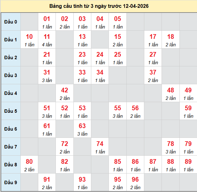 bach-thu-khanh-hoa-ngay-12-4-2026 bach-thu-khanh-hoa-ngay-12-4-2026