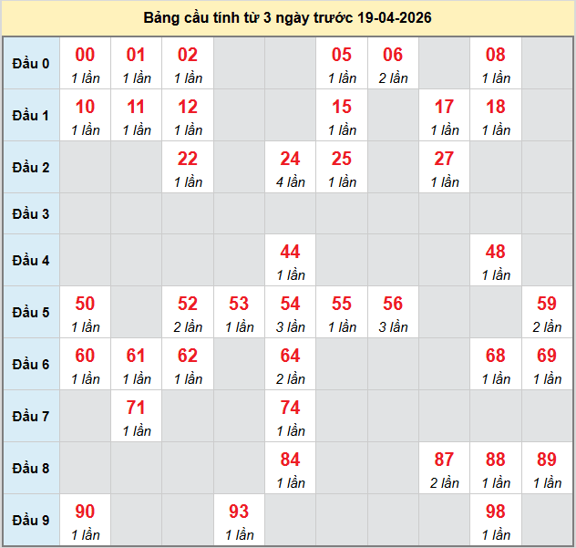 bach-thu-khanh-hoa-ngay-19-4