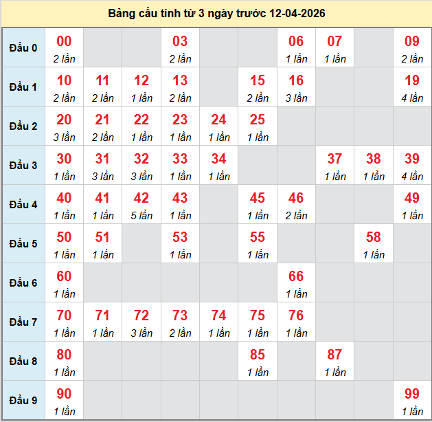 bach-thu-kien-giang-ngay-12-4-2026