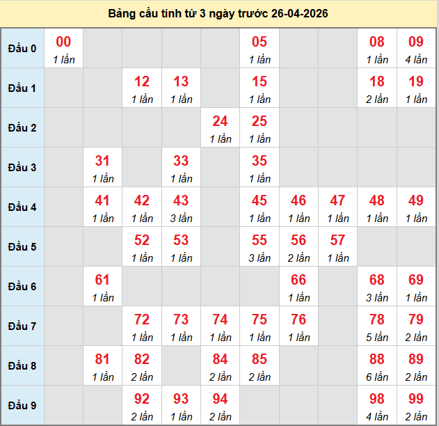 bach-thu-kien-giang-ngay-26-4