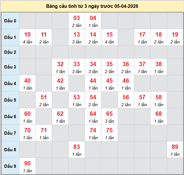 bach-thu-kien-giang-ngay-5-4-2026 bach-thu-kien-giang-ngay-5-4-2026