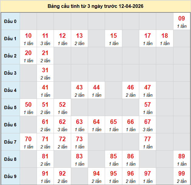 bach-thu-kon-tum-ngay-12-4