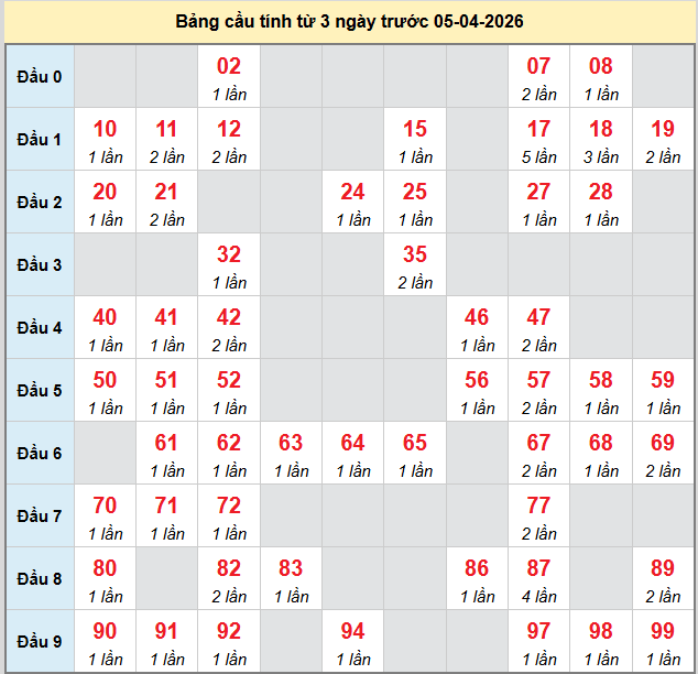 bach-thu-kon-tum-ngay-5-4 bach-thu-kon-tum-ngay-5-4