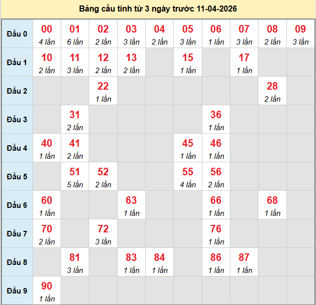 bach-thu-long-an-ngay-11-4 bach-thu-long-an-ngay-11-4