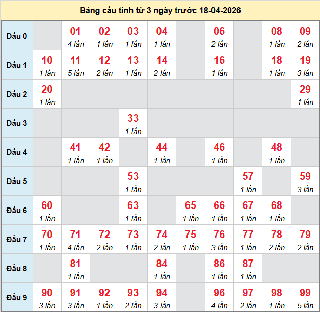 bach-thu-long-an-ngay-18-4