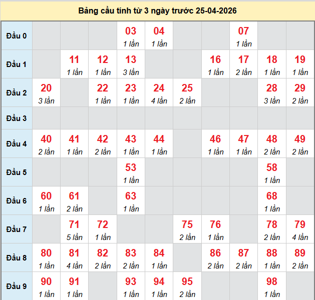bach-thu-long-an-ngay-25-4-2026