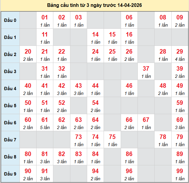 bach-thu-mb-ngay-14-4