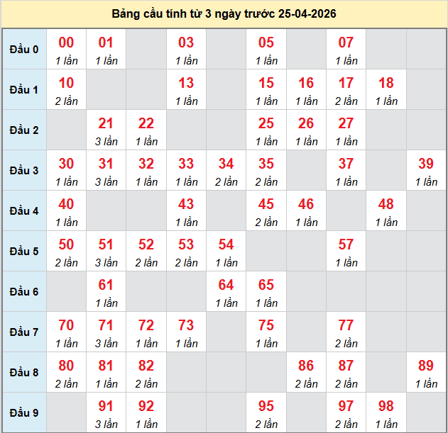 bach-thu-mb-ngay-25-4