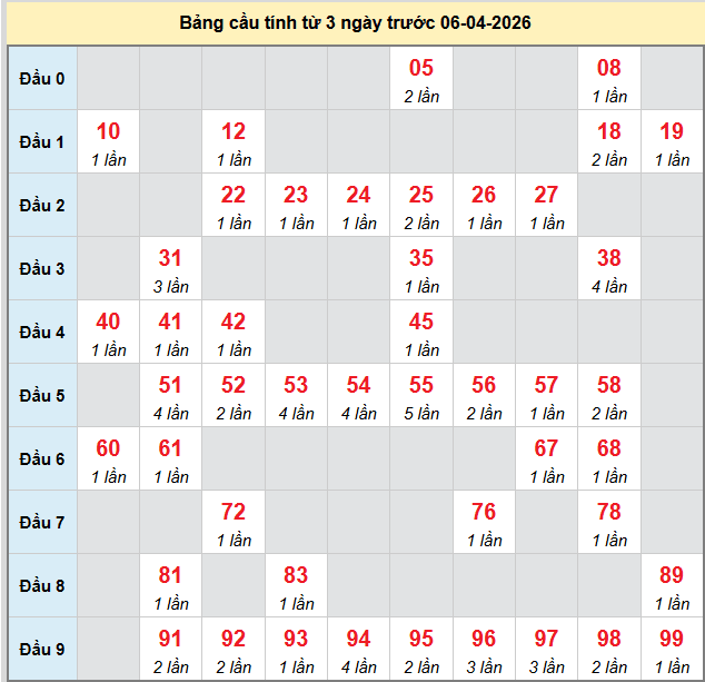 bach-thu-mb-ngay-6-4