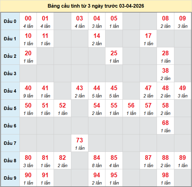 bach-thu-ninh-thuan-ngay-03-4