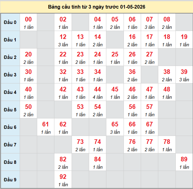bach-thu-ninh-thuan-ngay-1-5