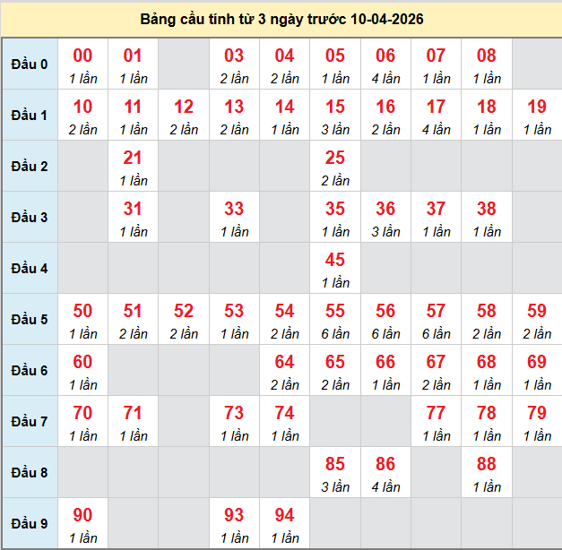 bach-thu-ninh-thuan-ngay-10-4 bach-thu-ninh-thuan-ngay-10-4