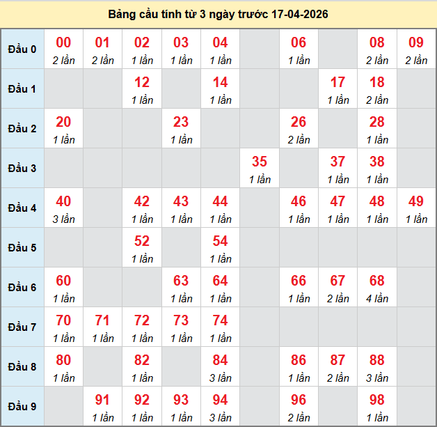 bach-thu-ninh-thuan-ngay-17-4