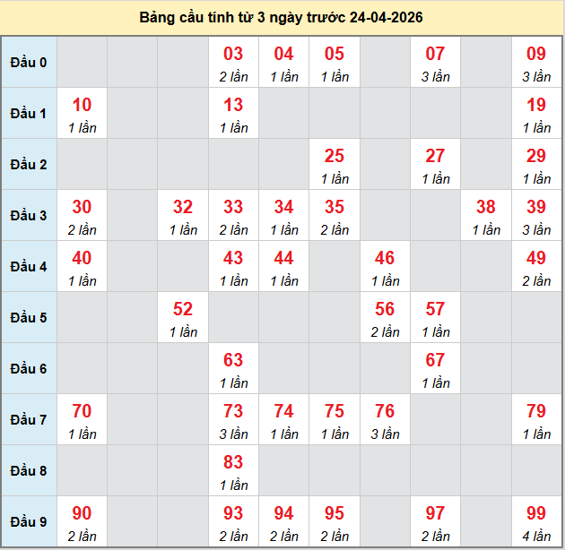 bach-thu-ninh-thuan-ngay-24-4-2026