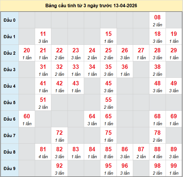 bach-thu-phu-yen-ngay-13-4 bach-thu-phu-yen-ngay-13-4