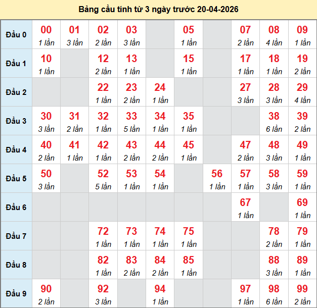 bach-thu-phu-yen-ngay-20-4