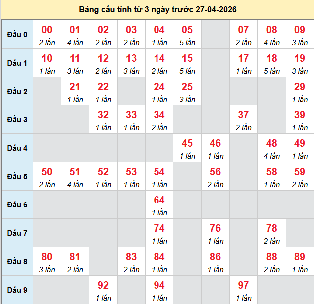 bach-thu-phu-yen-ngay-27-4